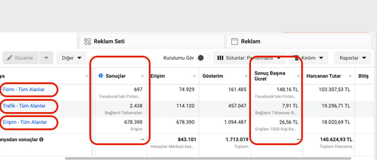 15 Dakikada Google Ads Optimizasyonu