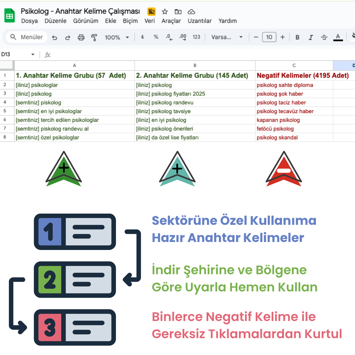 Sektöre Özel Hazırlanmış Google Ads Anahtar Kelime Çalışması ve Google Ads Eğitimleri (Ücretsiz)