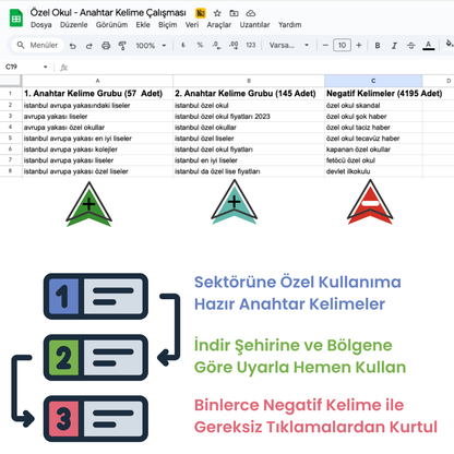 Sektöre Özel Hazırlanmış Google Ads Anahtar Kelime Çalışması ve Google Ads Eğitimleri (Ücretsiz)